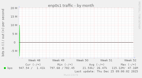 enp0s1 traffic