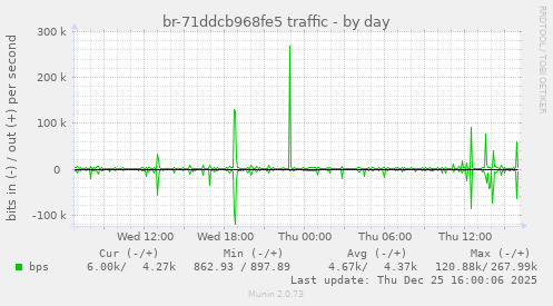 br-71ddcb968fe5 traffic