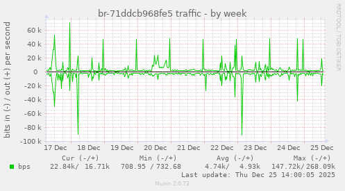 br-71ddcb968fe5 traffic