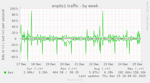 enp0s1 traffic