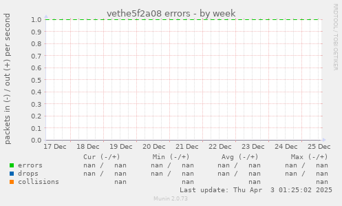vethe5f2a08 errors