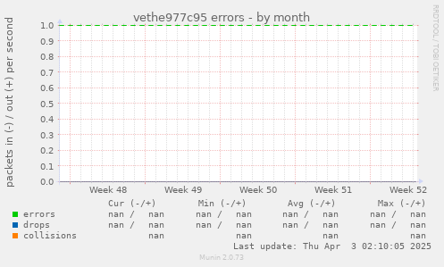 vethe977c95 errors