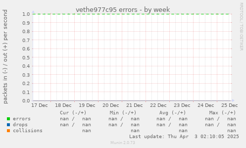 vethe977c95 errors