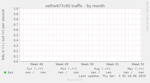vethe977c95 traffic