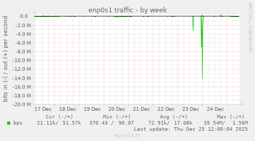 enp0s1 traffic