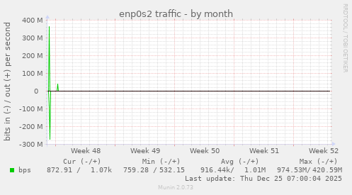 enp0s2 traffic
