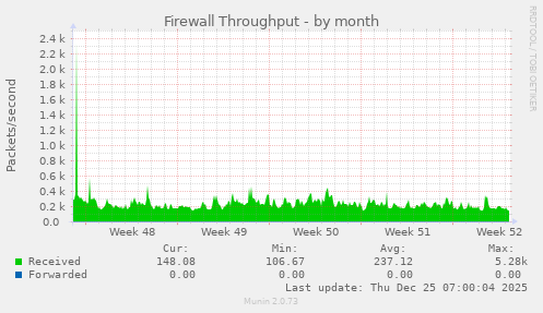 Firewall Throughput