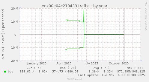 enx00e04c210439 traffic