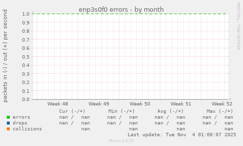 enp3s0f0 errors