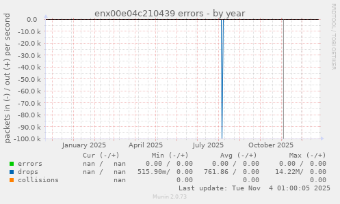enx00e04c210439 errors