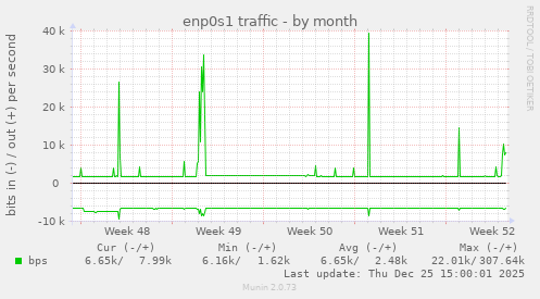 enp0s1 traffic