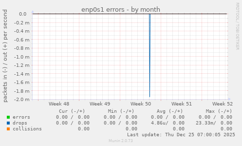 enp0s1 errors