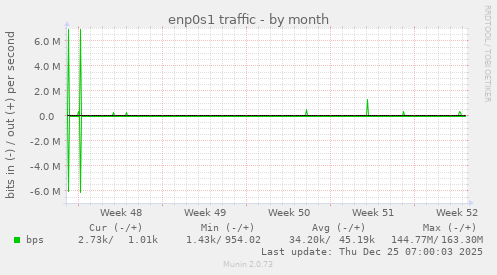 enp0s1 traffic