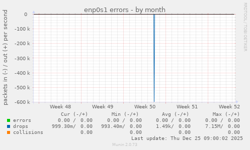 enp0s1 errors